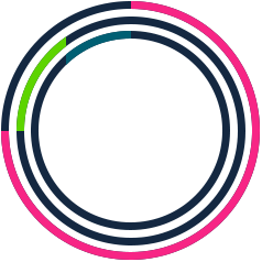 http://Tokenomics
